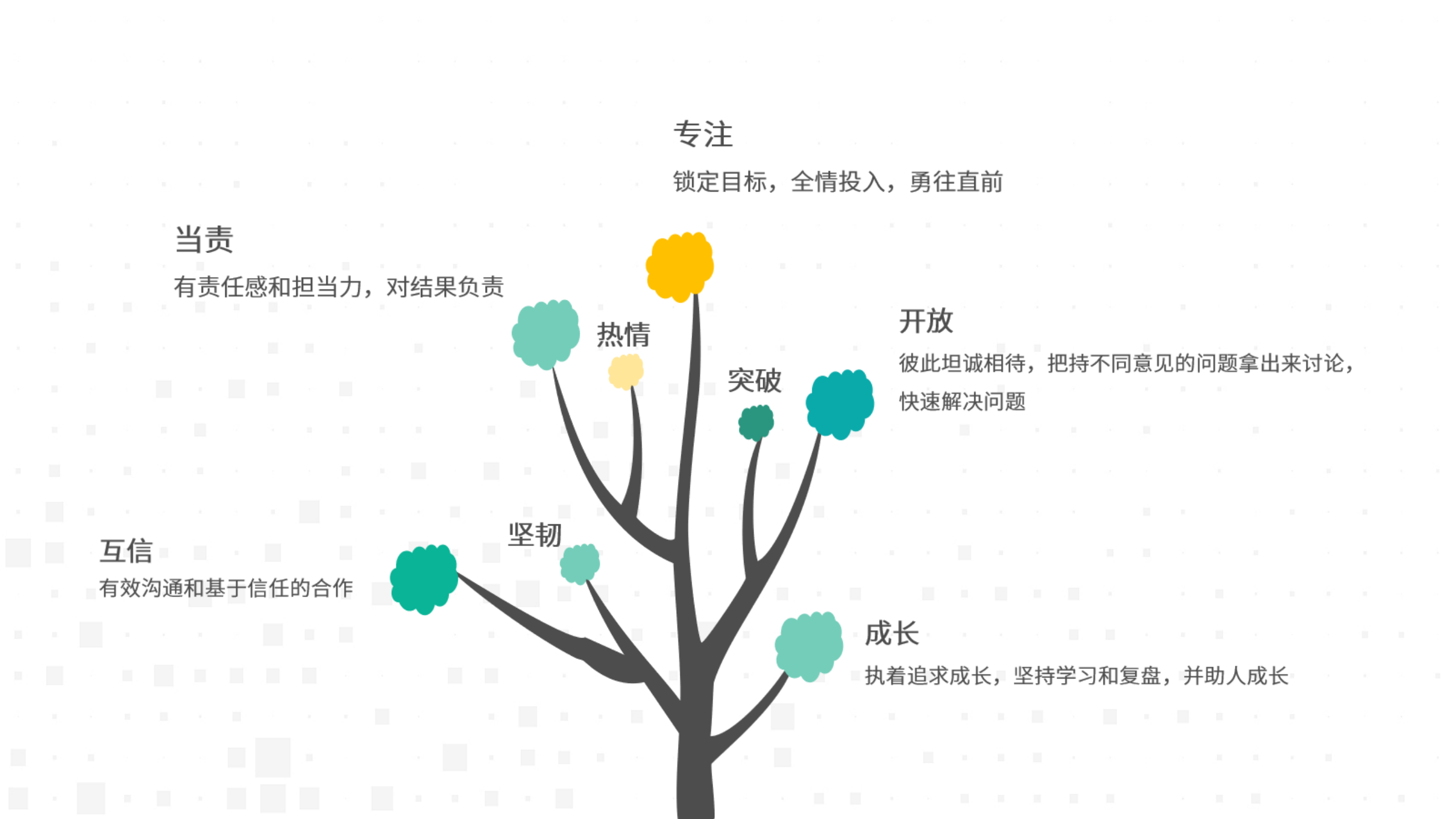 互信求真，，，，，温暖偕行