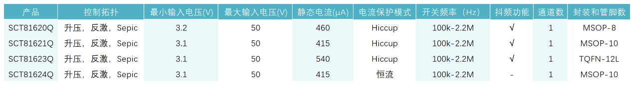图形用户界面, 表格

AI 天生的内容可能不准确。。。。。。