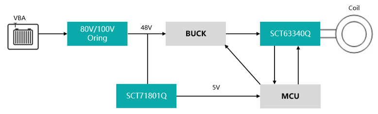 图示

AI 天生的内容可能不准确。。。。。
