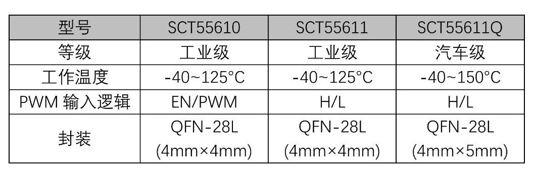 表格AI 天生的内容可能不准确。。。。。。